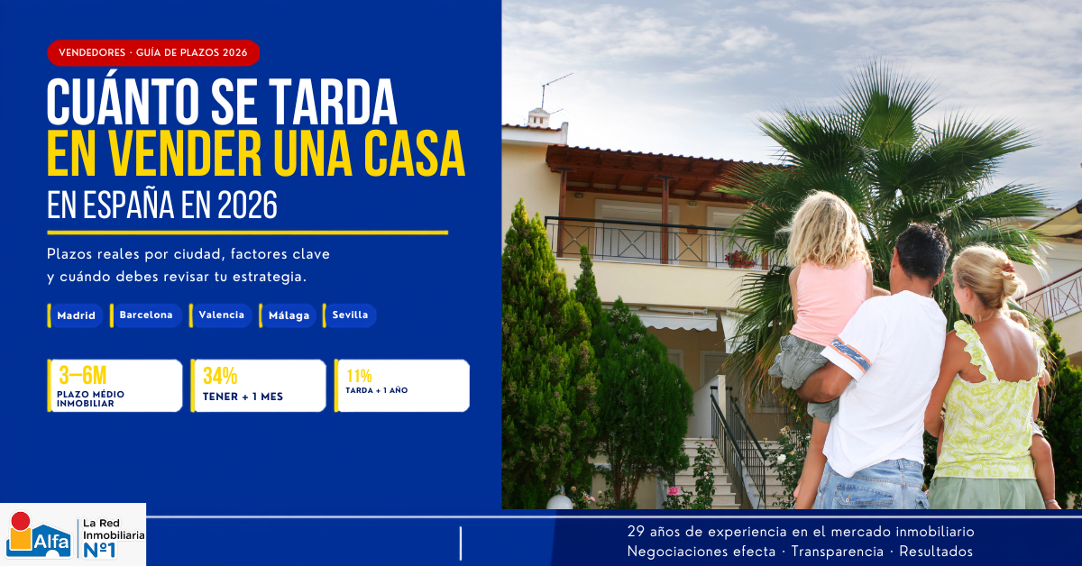Infografía de Alfa Inmobiliaria sobre cuánto se tarda en vender una casa en España en 2026: plazo medio de 3 a 6 meses, 34% se vende en menos de un mes y 11% tarda más de un año