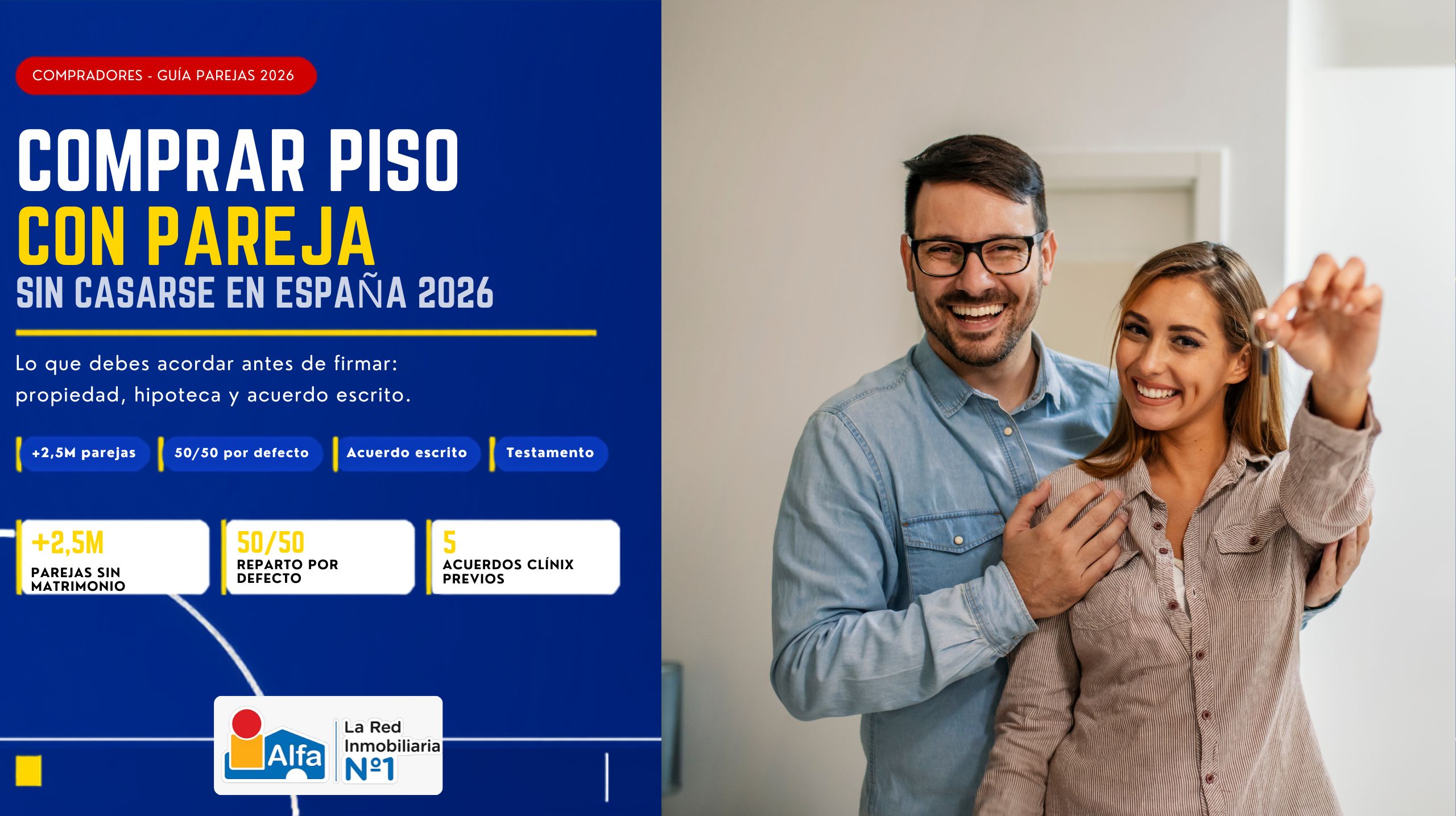 Guía de Alfa Inmobiliaria sobre cómo comprar un piso con pareja sin casarse en España en 2026: más de 2,5 millones de parejas sin matrimonio, reparto legal al 50/50 por defecto y 5 puntos clave del acuerdo previo a la compra