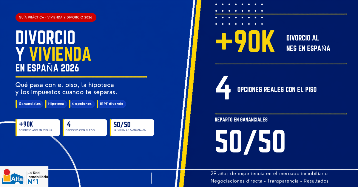 Guía de Alfa Inmobiliaria sobre divorcio y vivienda en España en 2026: más de 90.000 divorcios al año, 4 opciones con el piso y reparto al 50/50 en gananciales