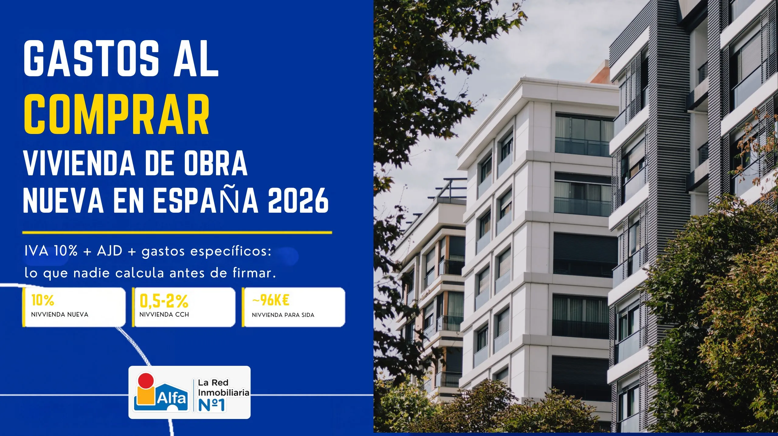 Guía de Alfa Inmobiliaria sobre gastos al comprar vivienda de obra nueva en España 2026: IVA del 10%, AJD entre el 0,5% y el 2% según comunidad autónoma y aproximadamente 96.000 euros de ahorros necesarios para una vivienda de 300.000 euros en Madrid